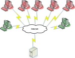 DDoS - Phát hiện và chống DDoS