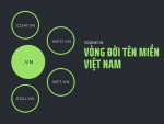 Thông báo: Quy định mới về vòng đời tên miền .VN theo thông tư 21/2021/TT-BTTTT (từ ngày 07/02/2022)