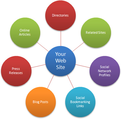 Công cụ check backlink