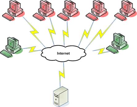 DDoS - Phát hiện và chống DDoS