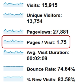 Google-Analytics ti so trang xem
