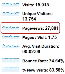 Google-Analytics so trang 
