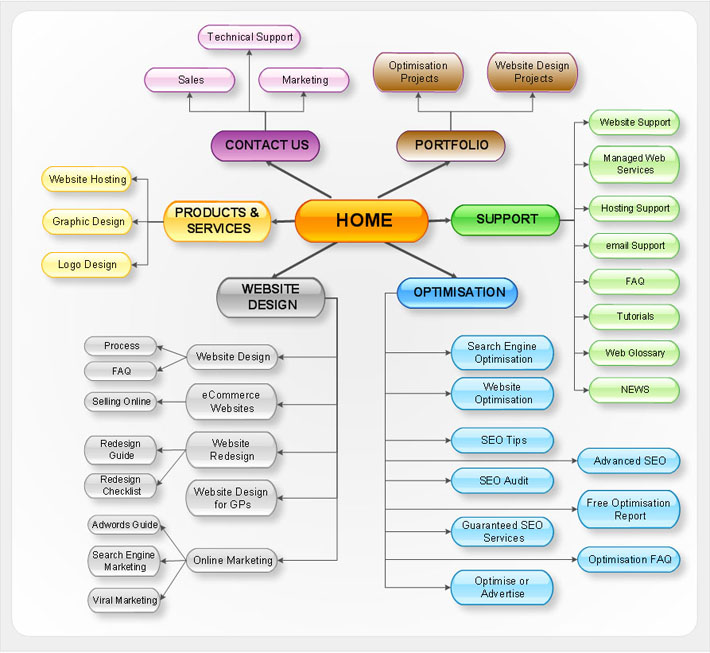 Hướng dẫn làm sitemap cho website