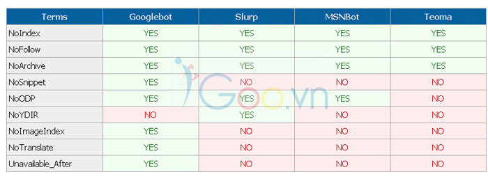 Meta Robots bộ mày tìm kiếm hỗ trợ