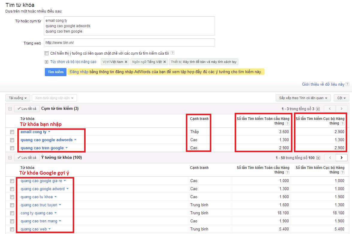 Kết quả của Google Keywords Tools