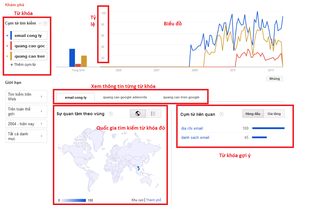 Kết quả từ khóa nhập vào Google Trends