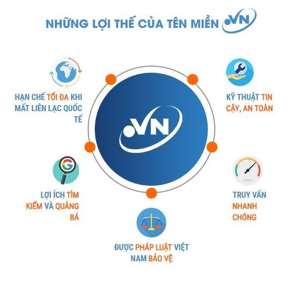 Lợi thế khi đăng ký tên miền .VN cho doanh nghiệp Việt Nam
